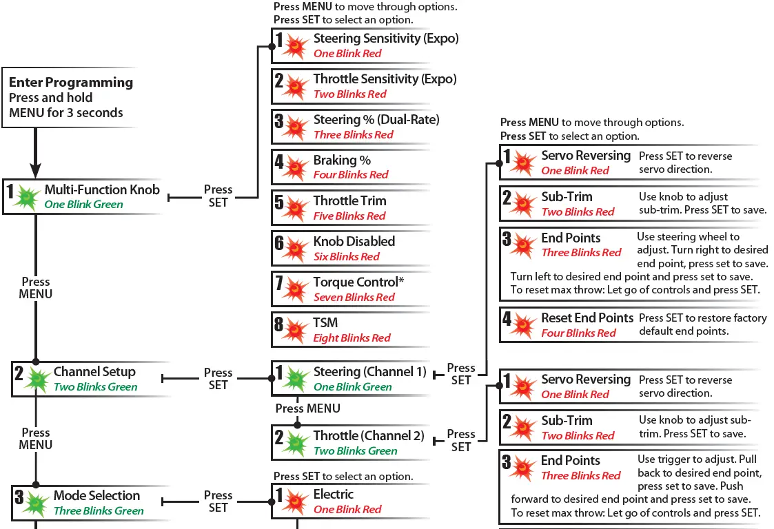 TRAXXAS-37076-4-Rustler-VXL-110-Scale-Stadium-Truck-FIG- (62)