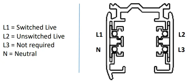 Dextra Ineal 46 CELLULAR - emergency fittings