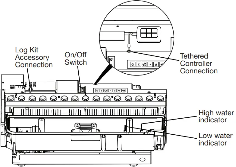 Operation Preparation