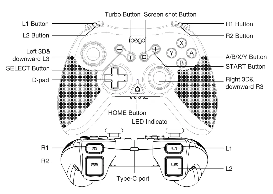ipega PG-SW020 N-Switch Wireless Gamepad -- button