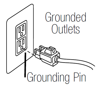 Grounded
Outlets