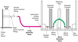 BendPak MD-6XP Portable Mid-Rise Scissor -- Connect the Hydraulic Hoses