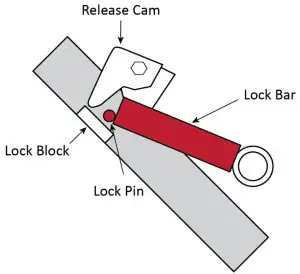 BendPak MD-6XP Portable Mid-Rise Scissor -- Lowering a Vehicle