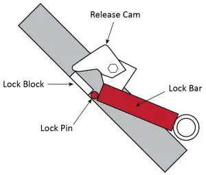 BendPak MD-6XP Portable Mid-Rise Scissor -- Press and hold the
