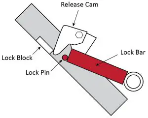 BendPak MD-6XP Portable Mid-Rise Scissor -- To put your Lift