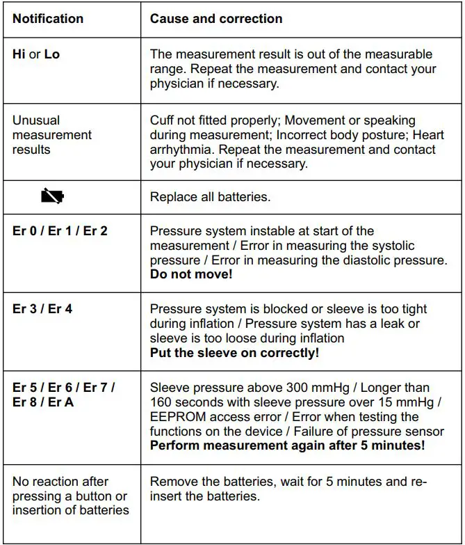 medisana BU 535 Voice Blood Pressure Monitor Instruction Manual - Error messages and error remedying