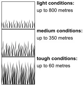 BOCH ART 23 Accutrim battery 230mm - Battery duration