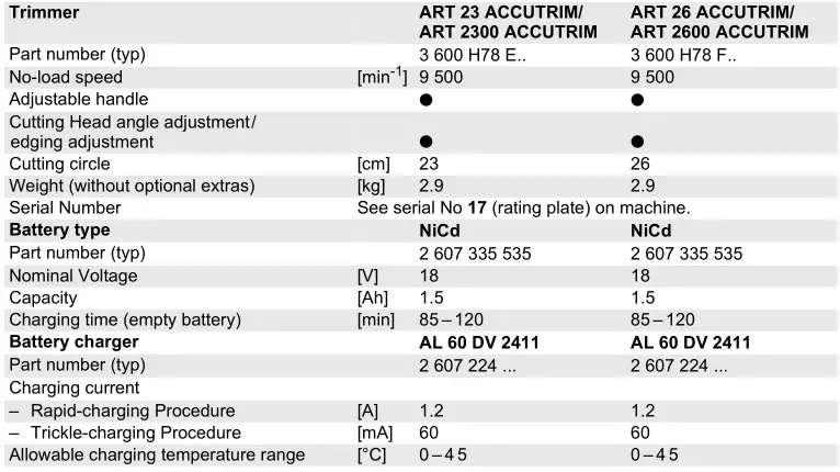 BOCH ART 23 Accutrim battery 230mm - Technical data