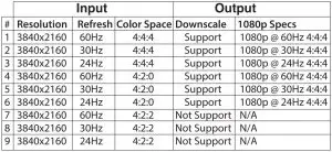FIG 3 Video Resolution Down scaling