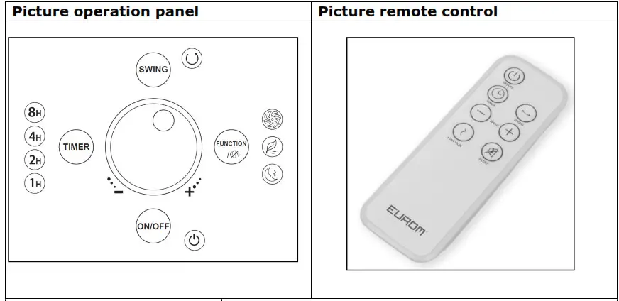 EURON 384772 Vento 14 Silent Stand Fan - operation