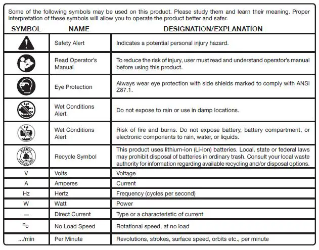 RYOBI HP74L 4V Lithium-Ion Cordless Multi-Head Screwdriver fig2