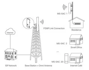 Tenda B9 5GHz 11AC 867 Mbps Gigabit Base Station - figure 10