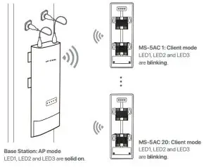 Tenda B9 5GHz 11AC 867 Mbps Gigabit Base Station - figure 13
