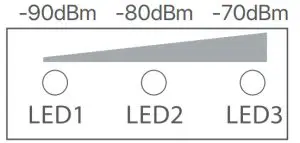 Tenda B9 5GHz 11AC 867 Mbps Gigabit Base Station - figure 2