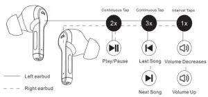 Shenzhen Muqi Electronic Acoustics MQ 01B ANC TWS Bluetooth Earbuds - Volume Control