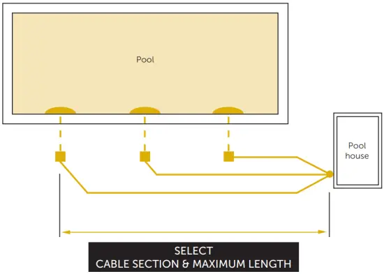 Wiring instructions