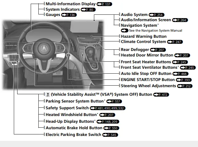 ACURA 2022 RDX Dashboard Details fig2
