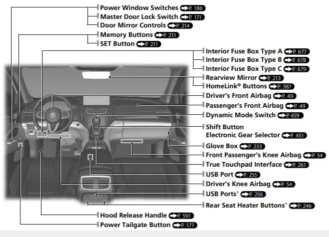 ACURA 2022 RDX Dashboard Details fig3