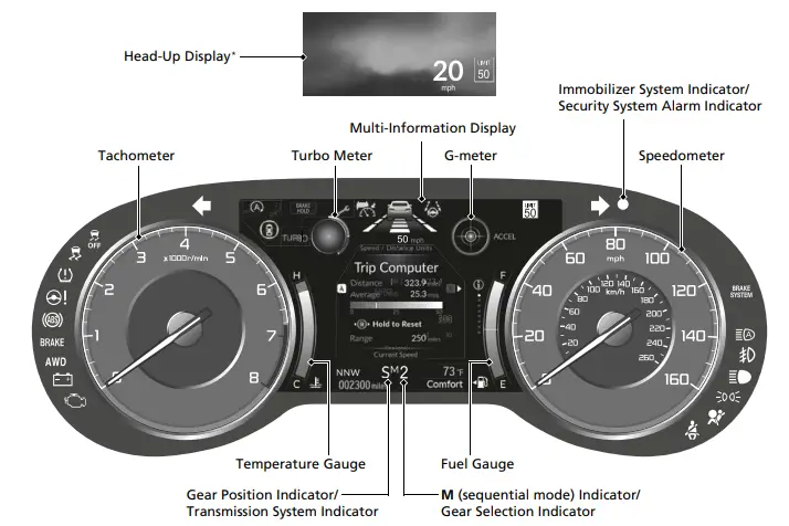 ACURA 2022 RDX Dashboard Details fig4