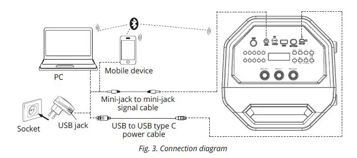 SVEN PS-600 Portable Speaker System with Bluetooth and FM-radio fig 4