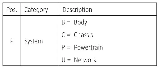 MEEC TOOLS 014145 OBD-II-EOBD+CAN Fault Code Reader 7