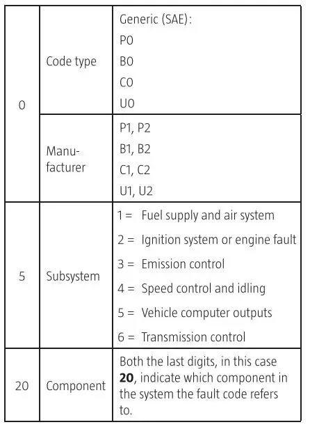 MEEC TOOLS 014145 OBD-II-EOBD+CAN Fault Code Reader 8