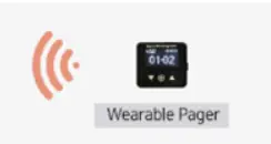 FC Unwired GCST900 GCPG900 Effective Active Alarming System - Pager