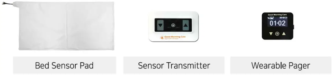 FC Unwired GCST900 GCPG900 Effective Active Alarming System - Product components