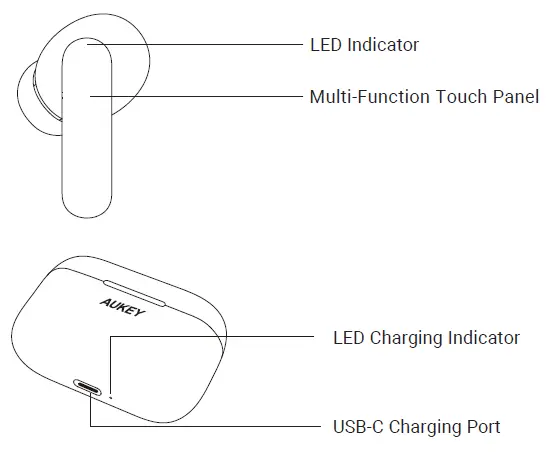 AUKEY EP-M1-PRO ANC True Wireless Earbuds FIG 3