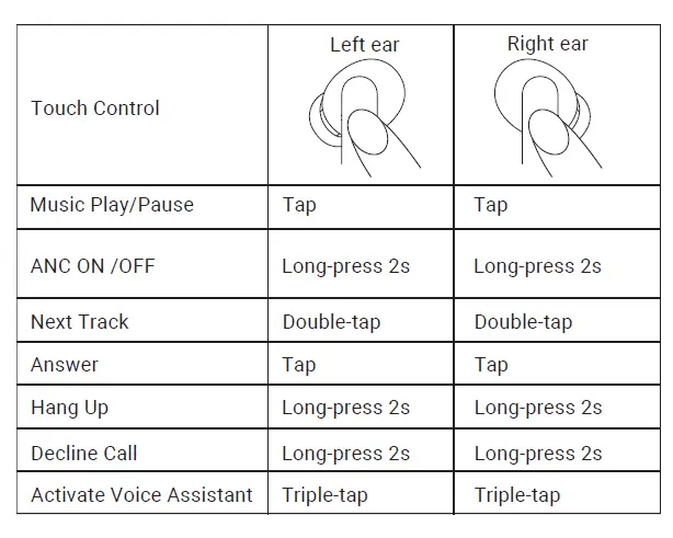 AUKEY EP-M1-PRO ANC True Wireless Earbuds FIG 7