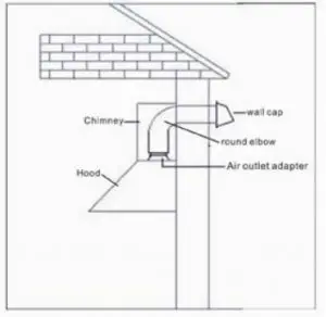Installing The Duct Work