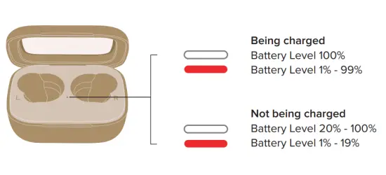 cleer ALLY PLUS II True Wireless Noise Canceling Headphone - cleer ALLY PLUS II True Wireless Noise Canceling Headphone - LED Behavior