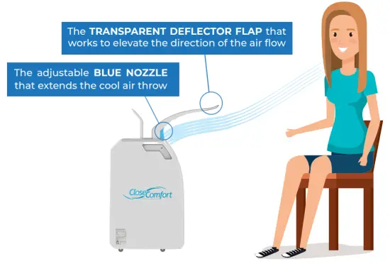 Close Comfort COOL FOCUS Personal Air Conditioner - FOCUS ENHANCER