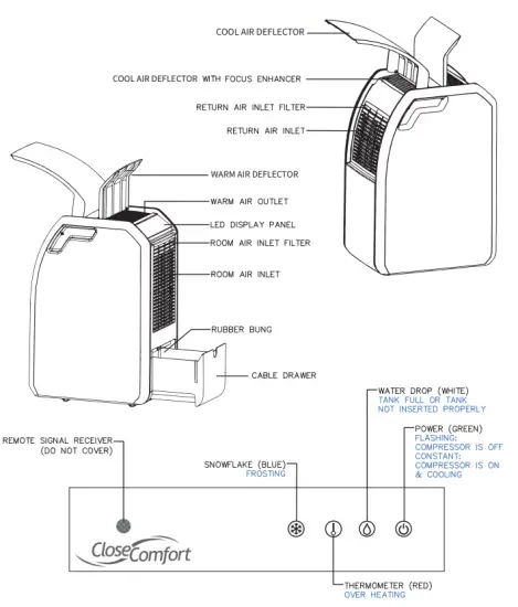 Close Comfort COOL FOCUS Personal Air Conditioner - PARTS