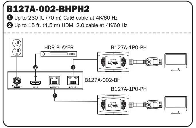 Installation B127A-002-BHPH2