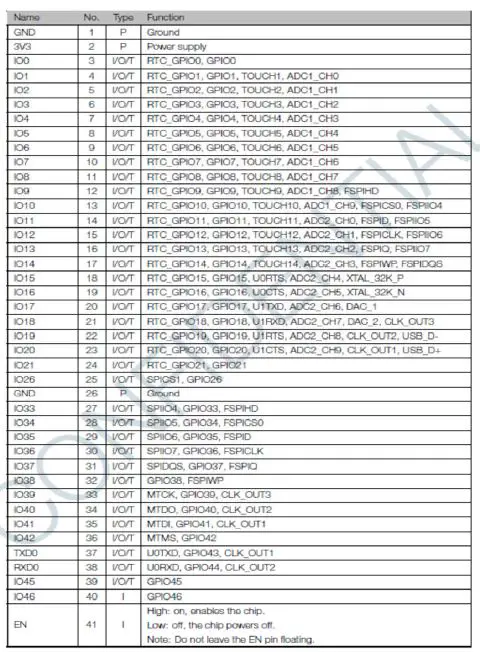 LifeFitness SMARTconnect RF Module 2