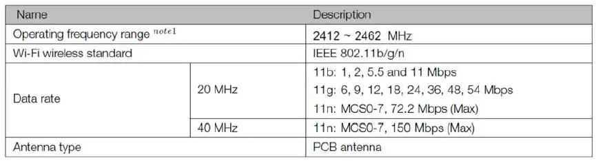 LifeFitness SMARTconnect RF Module 6