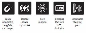 SINJIMORU 210907-M Fast Wireless Charger for Magsafe 2