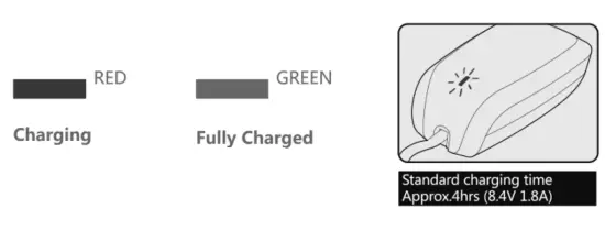 MAGICSHINE MJ 906 Bicycle Light Combo for MTB Road Bike Headlight - charge