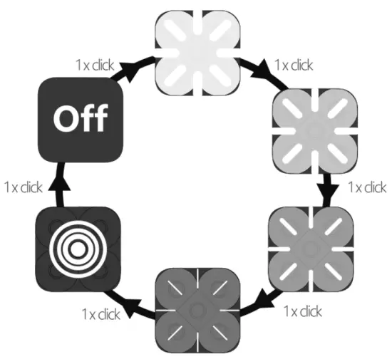 MAGICSHINE MJ 906 Bicycle Light Combo for MTB Road Bike Headlight - mode