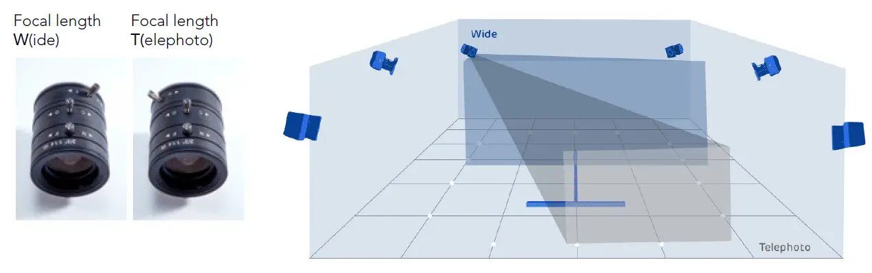 VICON Vue Video Cameras 10