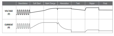 oricom- BC090 -12V- Battery- Charger - fig 6