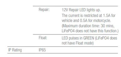 oricom- BC090 -12V- Battery- Charger - fig 8