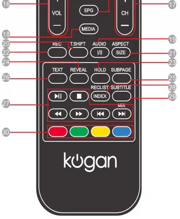 kogan LED TV remote 1