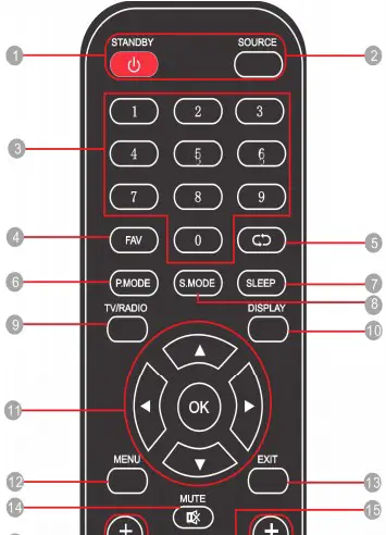 kogan LED TV remote
