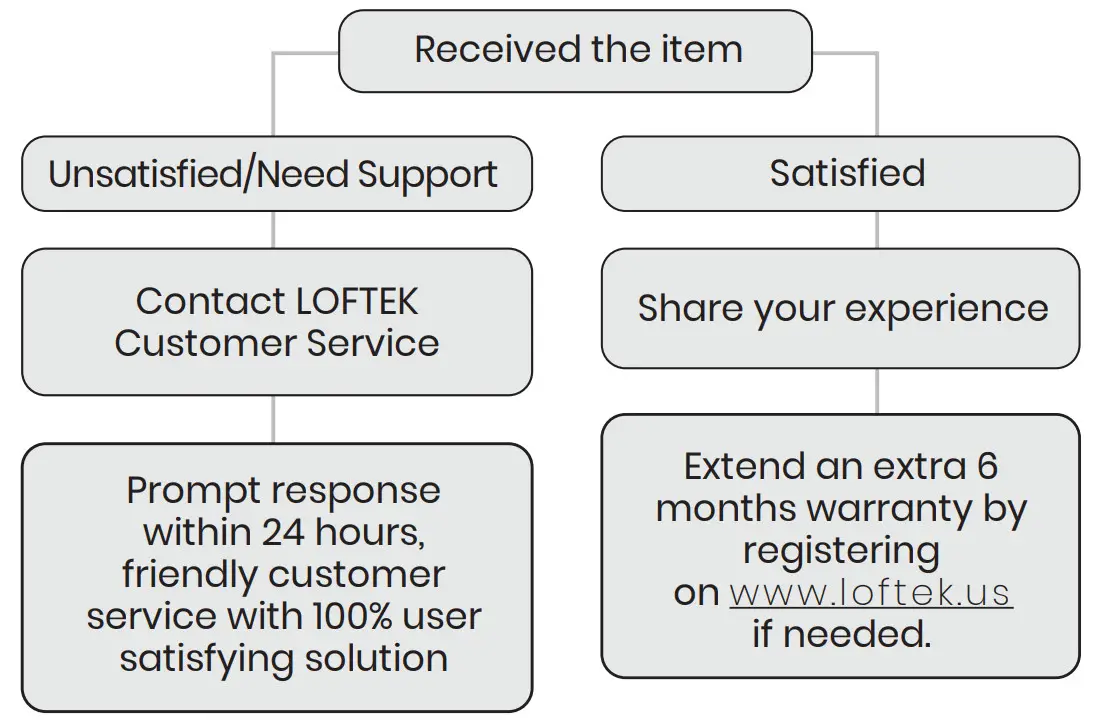 LOFTEK SLR0601YC RGB Solar Fence Light-fig5