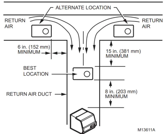 Honeywell HE120 By pass Drum Humidifier - ALTERNATE LOCATION