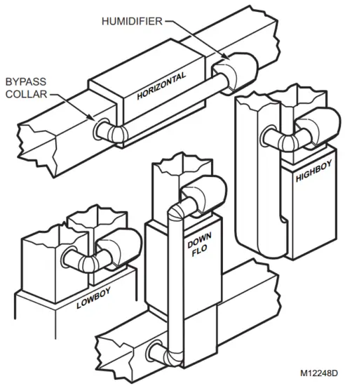 Honeywell HE120 By pass Drum Humidifier - Bypass