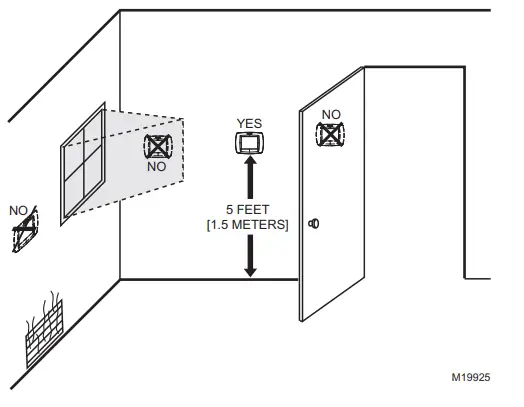 Honeywell HE120 By pass Drum Humidifier - Humidistat location