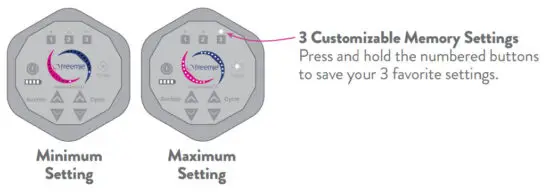 freemie FG083 Hands Free Wearable Breast Pump - Pump Controls